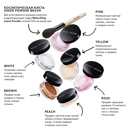 Корректирующая пудра Retouching Powder