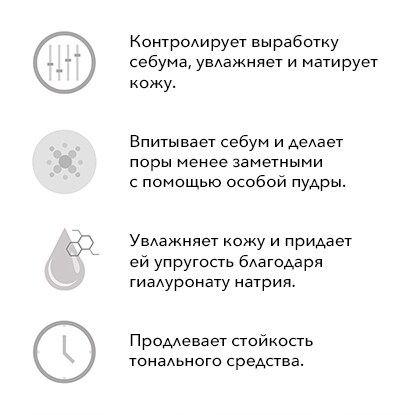 Матирующий праймер для лица Primer Plus Mattifier