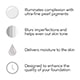 Праймер для сияния лица Primer Radiance SPF 35