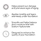 Праймер для лица Primer Plus Protection SPF 50